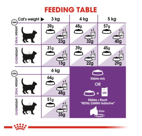 Royal Canin Sensible Cat 2kg