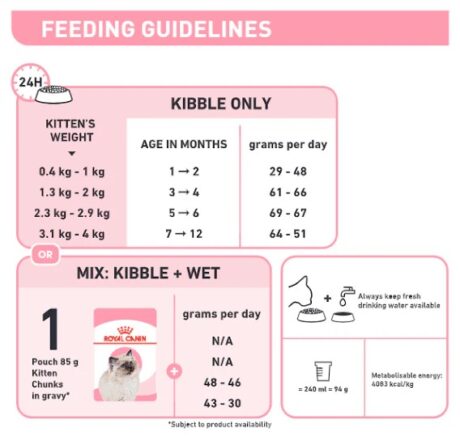 Royal Canin Kitten 2kg